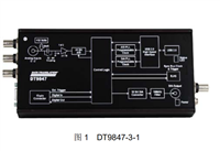USB 接口動(dòng)態(tài)信號(hào)分析儀